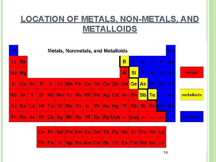 LOCATION OF METALS, NON-METALS, AND METALLOIDS 18 