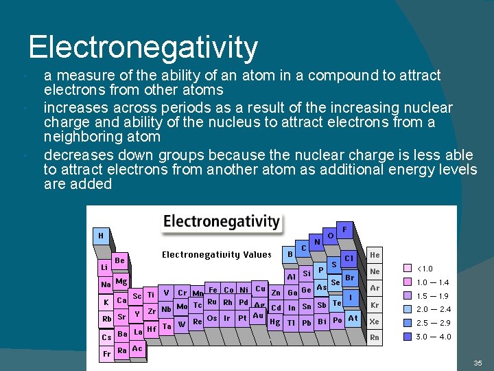 Electronegativity a measure of the ability of an atom in a compound to attract