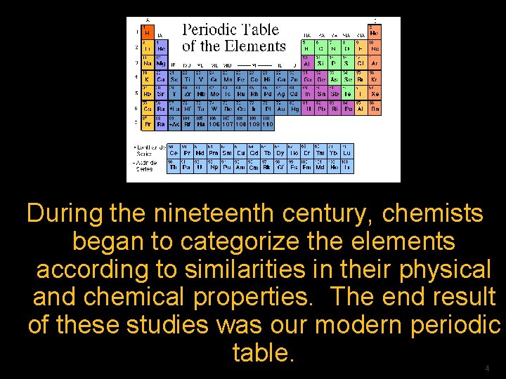 During the nineteenth century, chemists began to categorize the elements according to similarities in