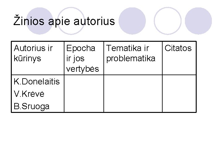 Žinios apie autorius Autorius ir kūrinys K. Donelaitis V. Krėvė B. Sruoga Epocha Tematika