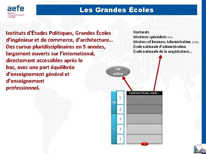 Les Grandes Écoles Instituts d’Études Politiques, Grandes Écoles d’ingénieur et de commerce, d’architecture… Des