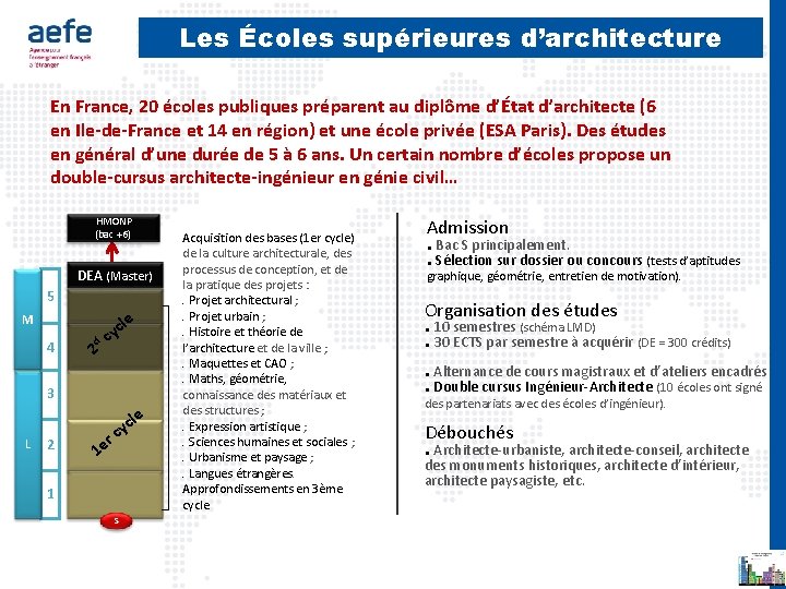 Les Écoles supérieures d’architecture En France, 20 écoles publiques préparent au diplôme d’État d’architecte