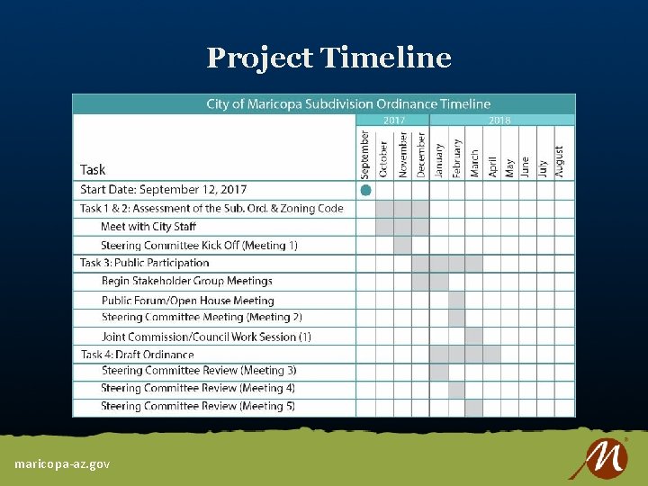 Project Timeline maricopa-az. gov 