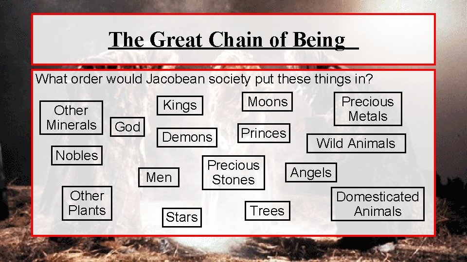 The Great Chain of Being What order would Jacobean society put these things in?