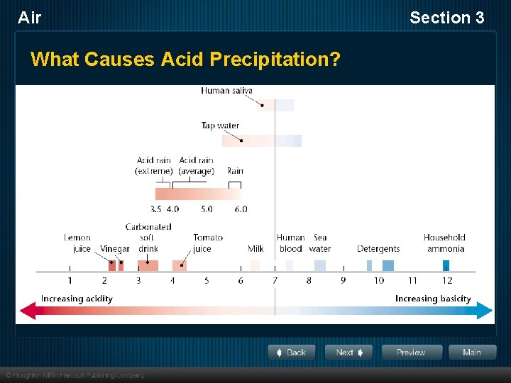 Air What Causes Acid Precipitation? Section 3 