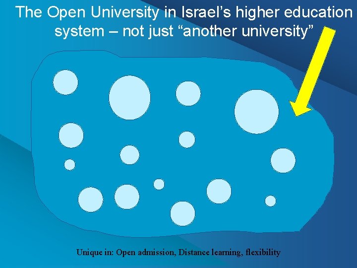 The Open University in Israel’s higher education system – not just “another university” Unique