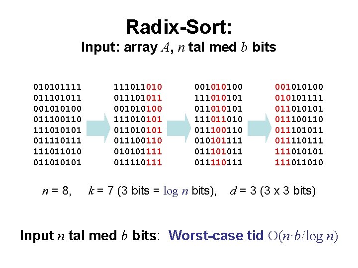 Radix-Sort: Input: array A, n tal med b bits 010101111 011101011 001010100 011100110 111010101
