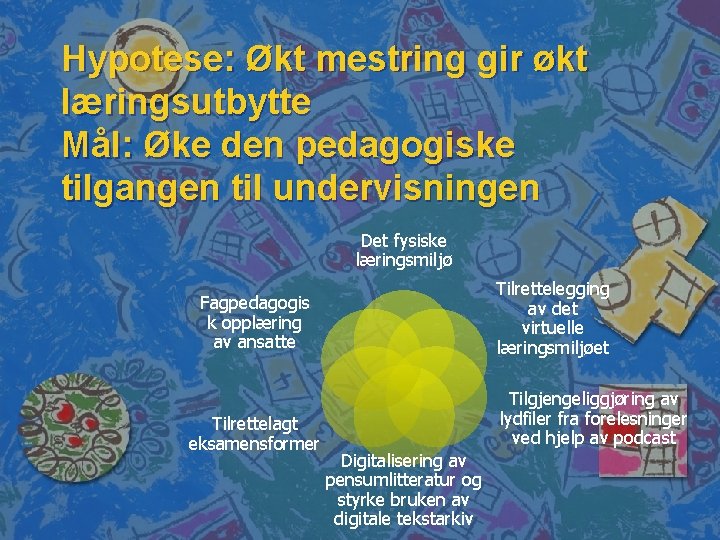 Hypotese: Økt mestring gir økt læringsutbytte Mål: Øke den pedagogiske tilgangen til undervisningen Det