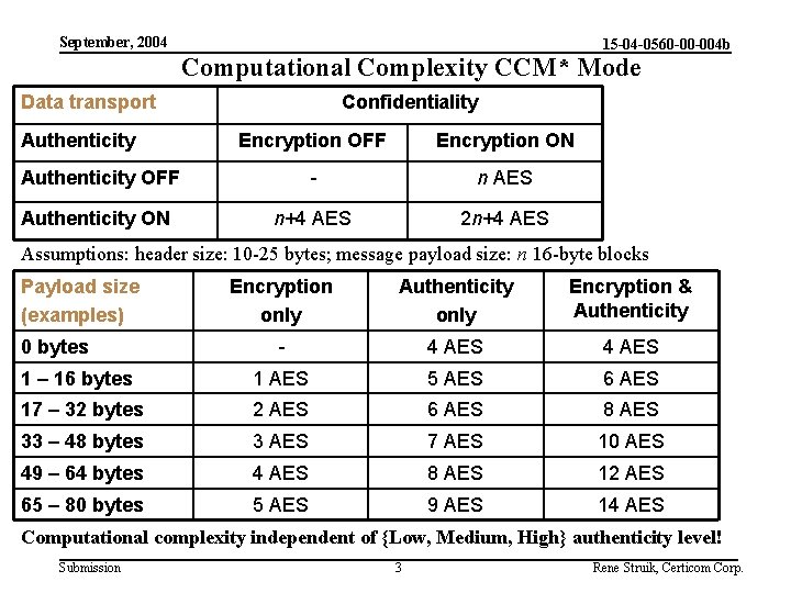 September, 2004 15 -04 -0560 -00 -004 b Computational Complexity CCM* Mode Data transport
