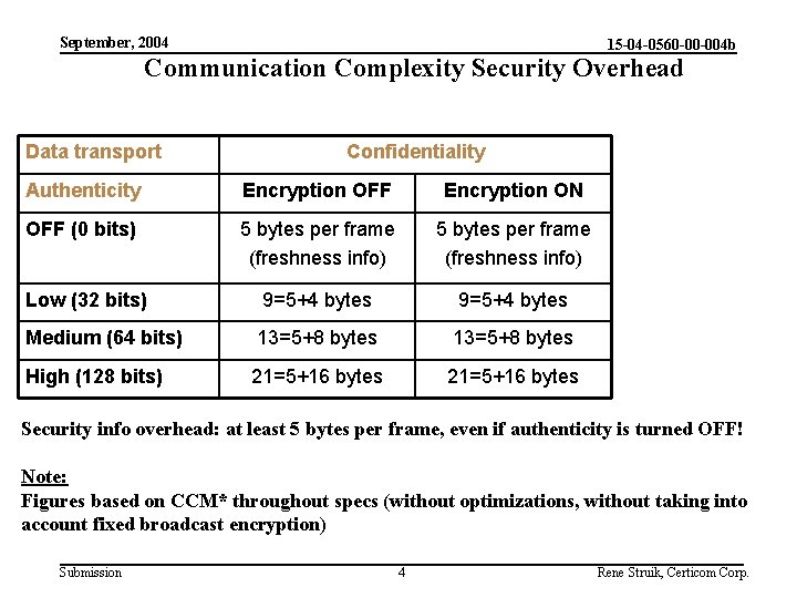 September, 2004 15 -04 -0560 -00 -004 b Communication Complexity Security Overhead Data transport