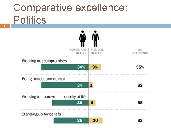 14 Comparative excellence: Politics 