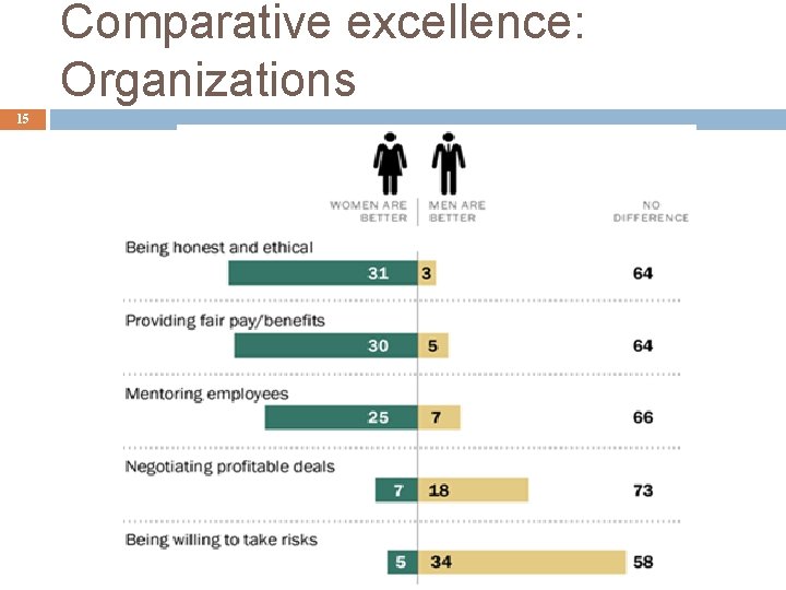 Comparative excellence: Organizations 15 