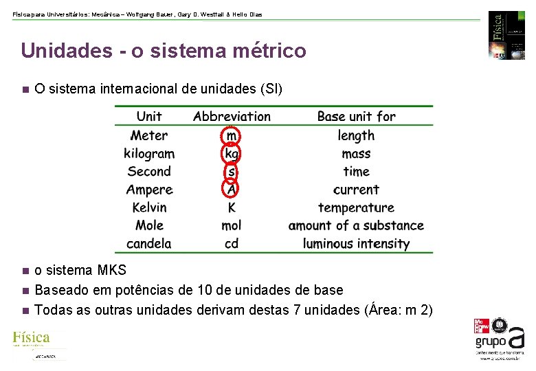 Física para Universitários: Mecânica – Wolfgang Bauer, Gary D. Westfall & Helio Dias Unidades