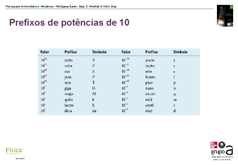 Física para Universitários: Mecânica – Wolfgang Bauer, Gary D. Westfall & Helio Dias Prefixos