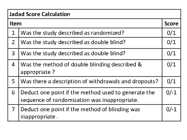 Jadad Score Calculation Item 1 Was the study described as randomized? 2 Was the