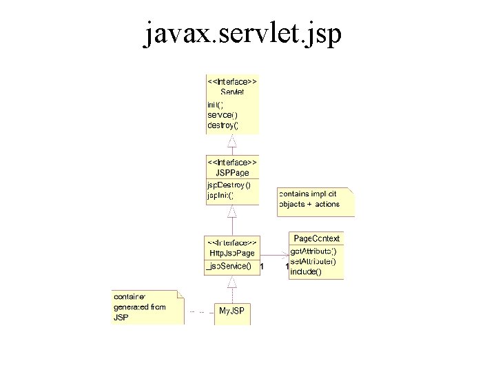 javax. servlet. jsp javax. servlet. jsp