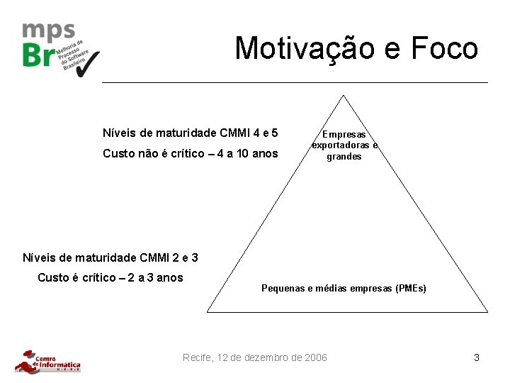 Motivação e Foco Níveis de maturidade CMMI 4 e 5 Custo não é crítico