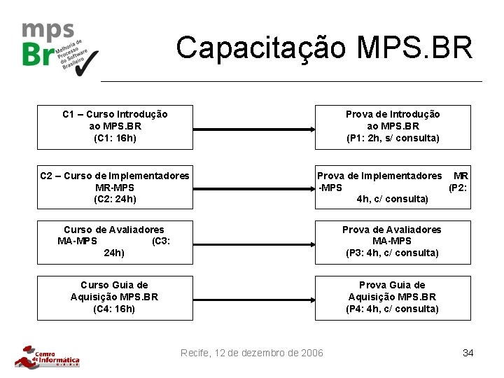 Capacitação MPS. BR C 1 – Curso Introdução ao MPS. BR (C 1: 16