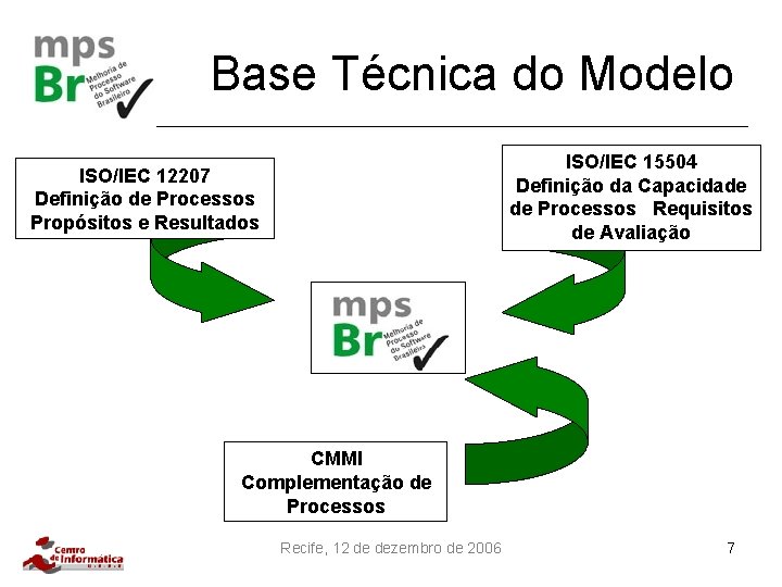 Base Técnica do Modelo ISO/IEC 15504 Definição da Capacidade de Processos Requisitos de Avaliação