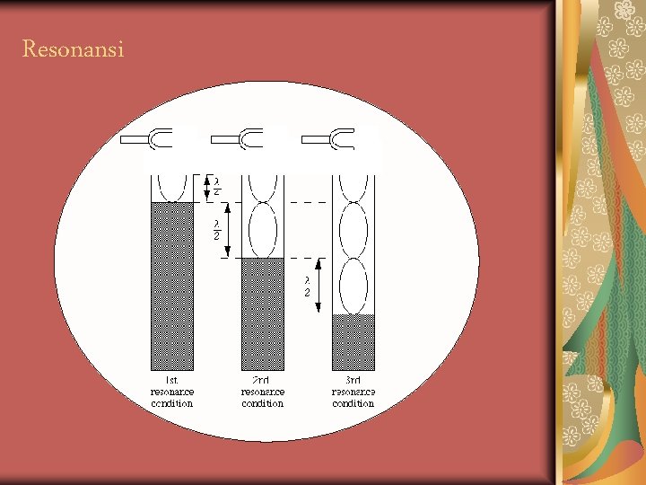 Resonansi 