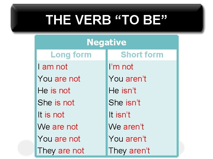 THE VERB “TO BE” Negative Long form I am not You are not He