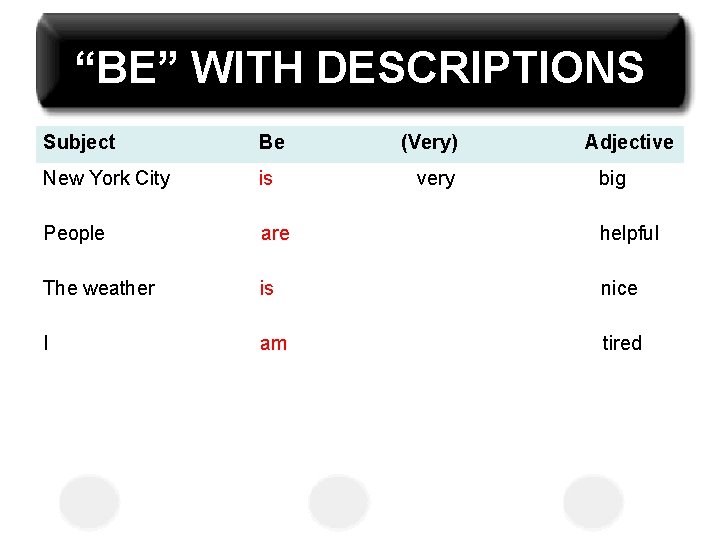 “BE” WITH DESCRIPTIONS Subject Be (Very) New York City is People are helpful The