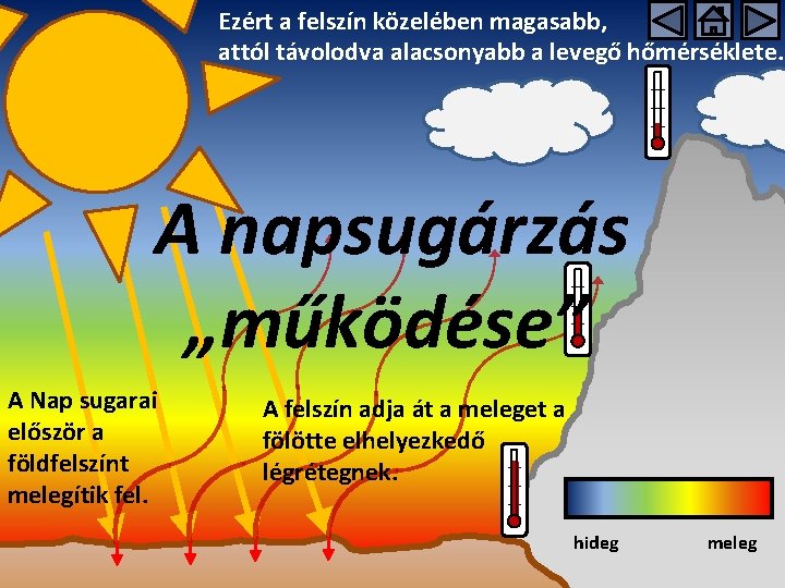 Ezért a felszín közelében magasabb, attól távolodva alacsonyabb a levegő hőmérséklete. A napsugárzás „működése”