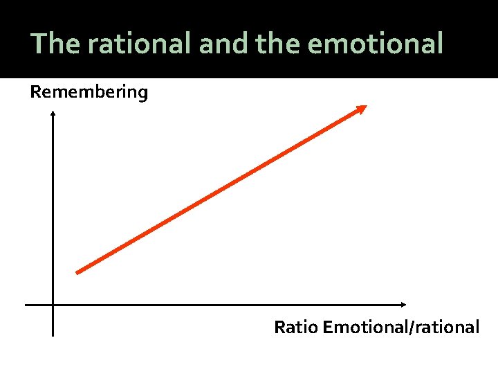 The rational and the emotional Remembering Ratio Emotional/rational 