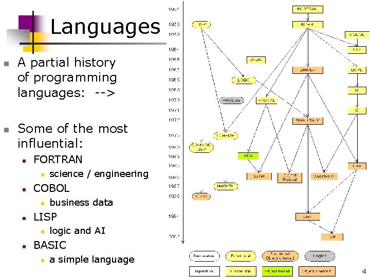 Languages n n A partial history of programming languages: --> Some of the most Languages n n A partial history of programming languages: --> Some of the most