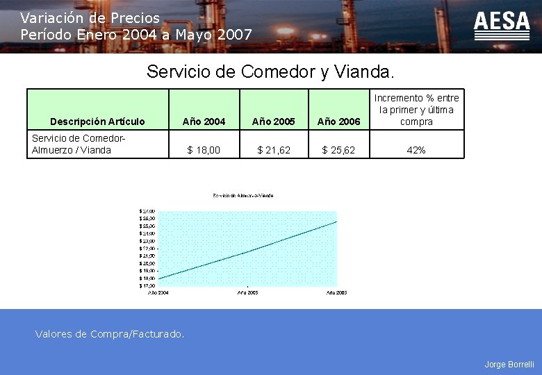 Variación de Precios Período Enero 2004 a Mayo 2007 Servicio de Comedor y Vianda.