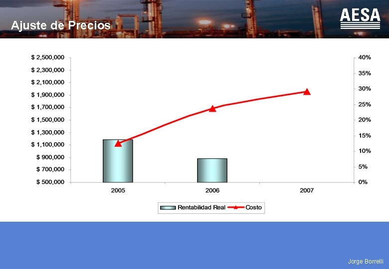 Ajuste de Precios Jorge Borrelli 