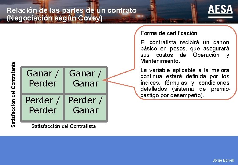 Relación de las partes de un contrato (Negociación según Covey) Satisfacción del Contratante Forma