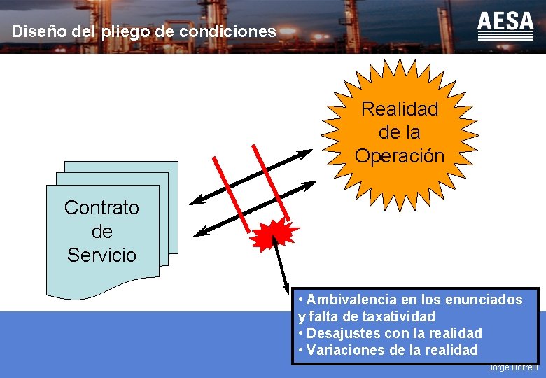 Diseño del pliego de condiciones Realidad de la Operación Contrato de Servicio • Ambivalencia