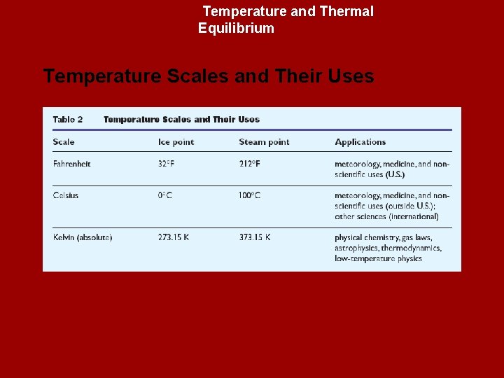 Temperature and Thermal Equilibrium Temperature Scales and Their Uses 