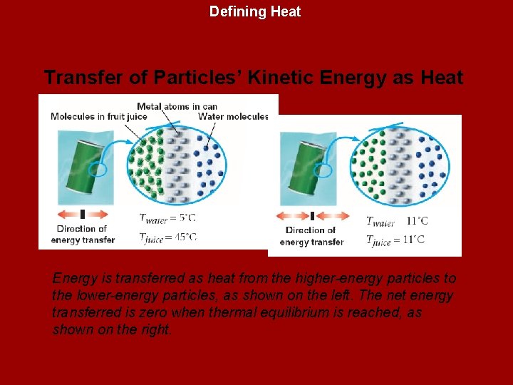 Defining Heat Transfer of Particles’ Kinetic Energy as Heat Energy is transferred as heat