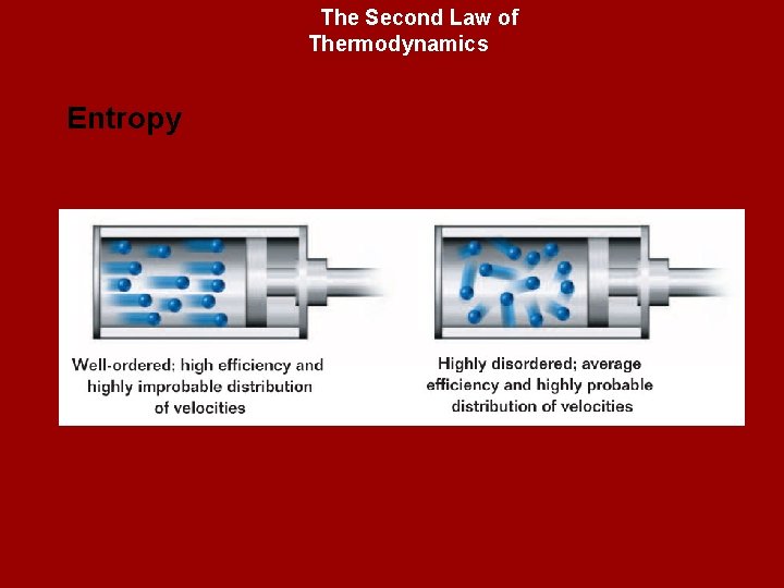 The Second Law of Thermodynamics Entropy 