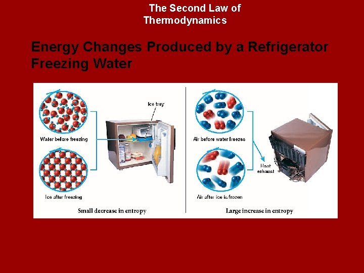 The Second Law of Thermodynamics Energy Changes Produced by a Refrigerator Freezing Water 