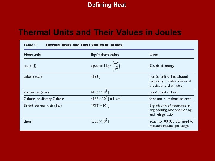 Defining Heat Thermal Units and Their Values in Joules 