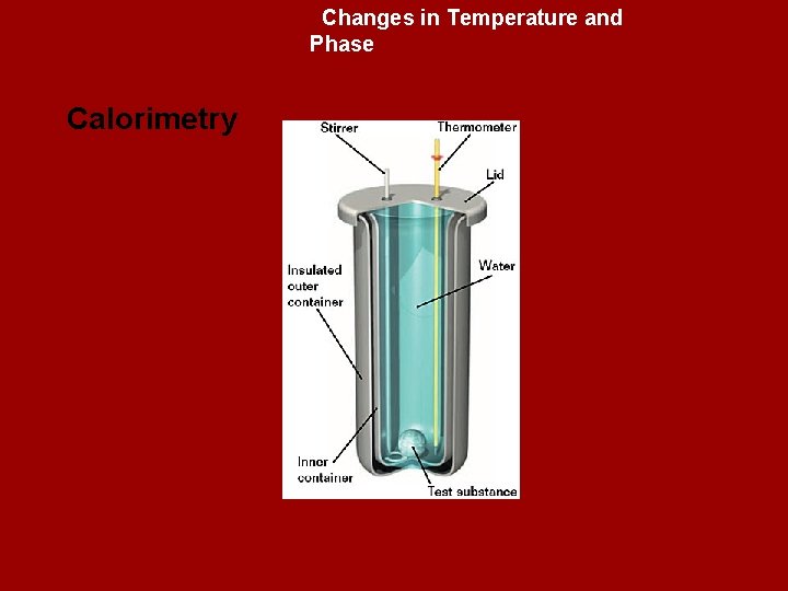 Changes in Temperature and Phase Calorimetry 