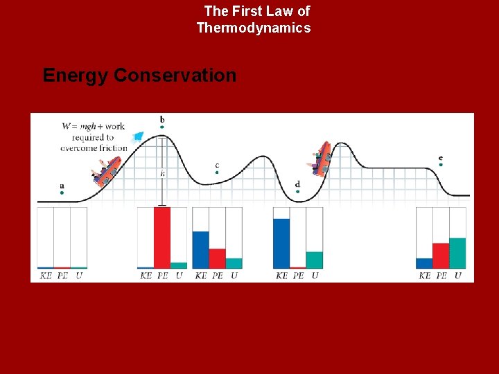 The First Law of Thermodynamics Energy Conservation 