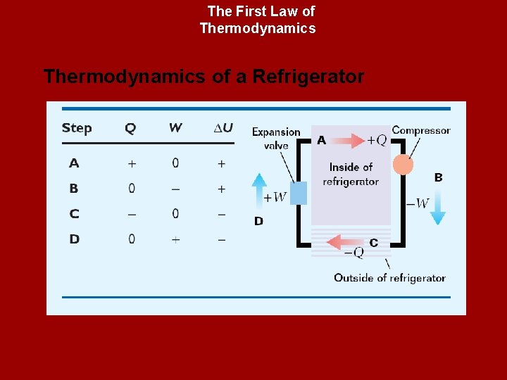 The First Law of Thermodynamics of a Refrigerator 