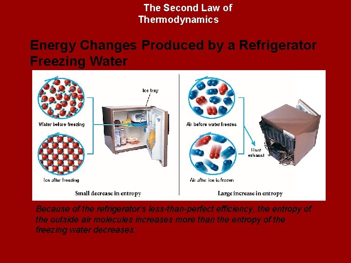 The Second Law of Thermodynamics Energy Changes Produced by a Refrigerator Freezing Water Because