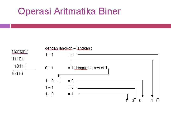 Operasi Aritmatika Biner 