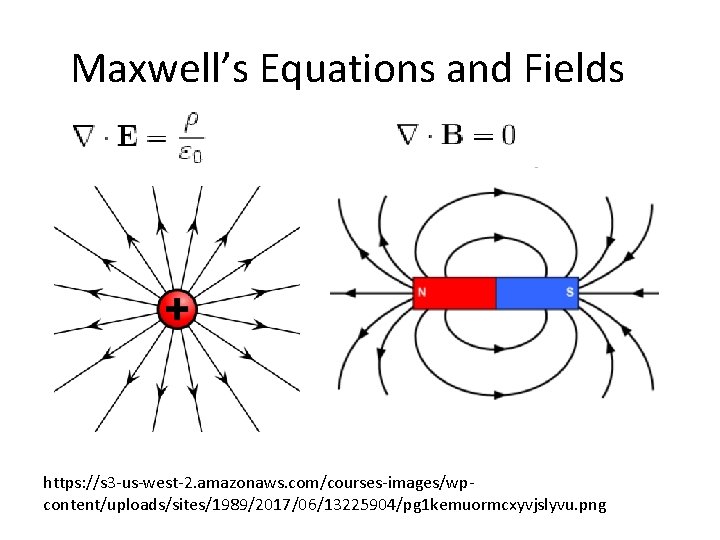 Maxwell’s Equations and Fields https: //s 3 -us-west-2. amazonaws. com/courses-images/wpcontent/uploads/sites/1989/2017/06/13225904/pg 1 kemuormcxyvjslyvu. png 