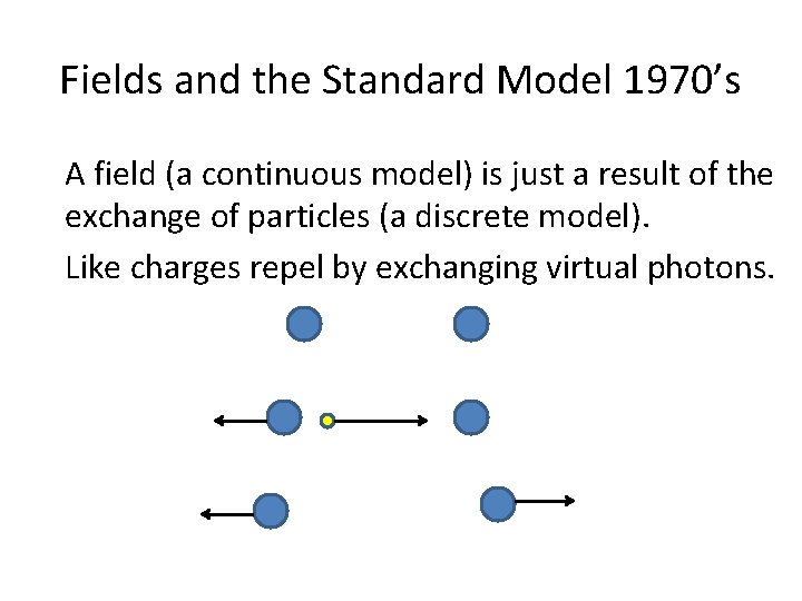 Fields and the Standard Model 1970’s A field (a continuous model) is just a