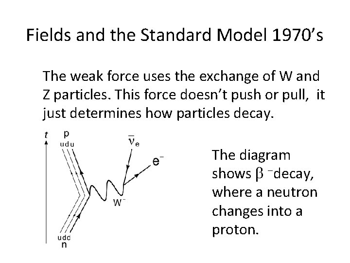 Fields and the Standard Model 1970’s The weak force uses the exchange of W