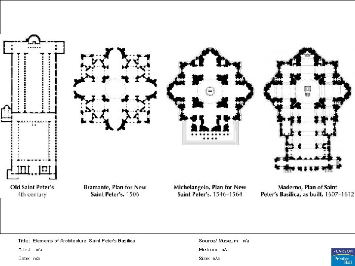 Title: Elements of Architecture: Saint Peter's Basilica Source/ Museum: n/a Artist: n/a Medium: n/a