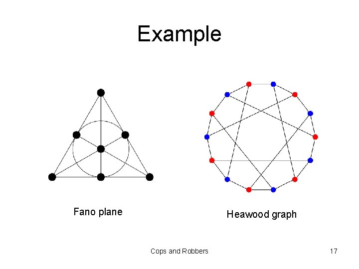 Example Fano plane Heawood graph Cops and Robbers 17 