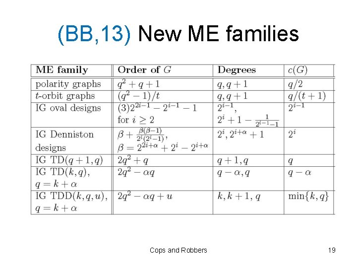 (BB, 13) New ME families Cops and Robbers 19 