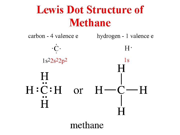 Lewis Dot Structure of Methane 